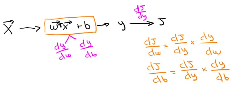 Derivadas parciales