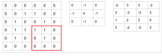 (a) 1. Primera posición: esquina superior izquierda